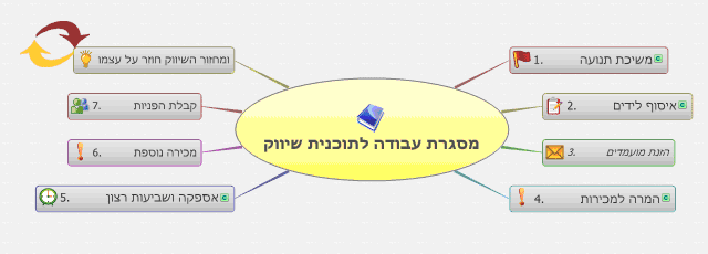 תוכנית שיווק